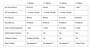dui penalties